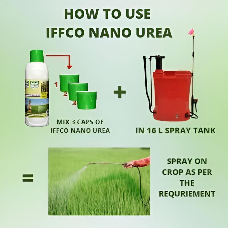IFFCO Nano Urea Liquid Fertilizer 500Ml | Best Plant Food - Dashmesh Pesticides
